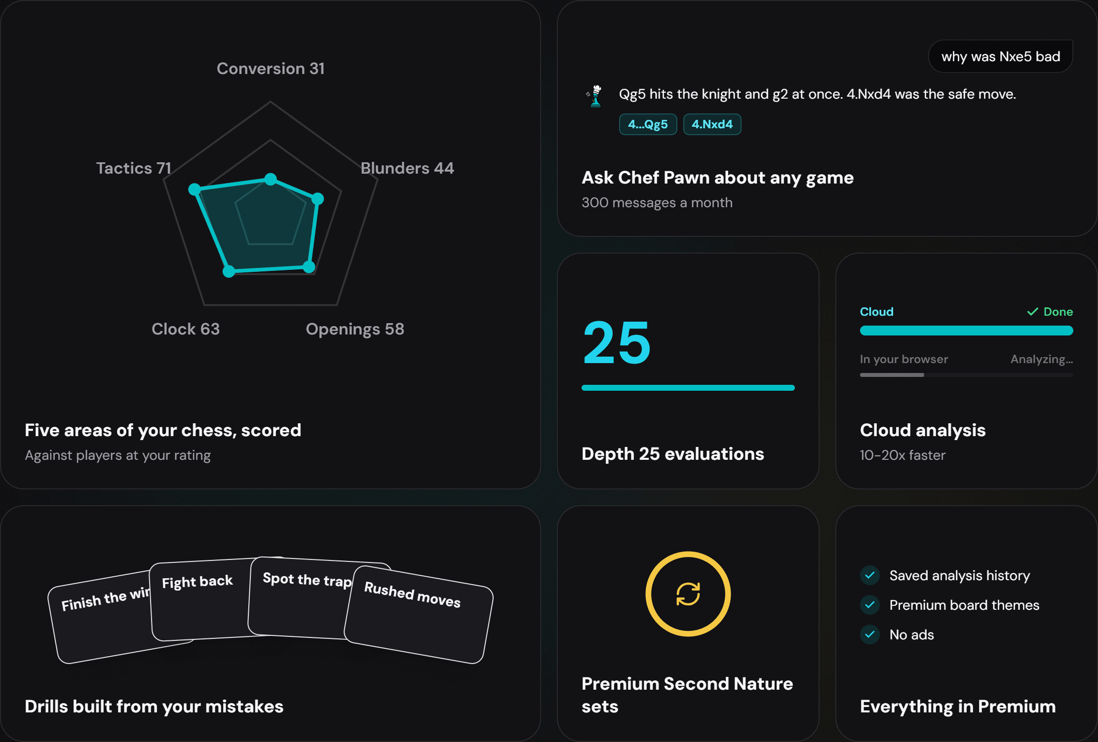 AI Chess Coach: What It Can Tell You That a Game Review Can't