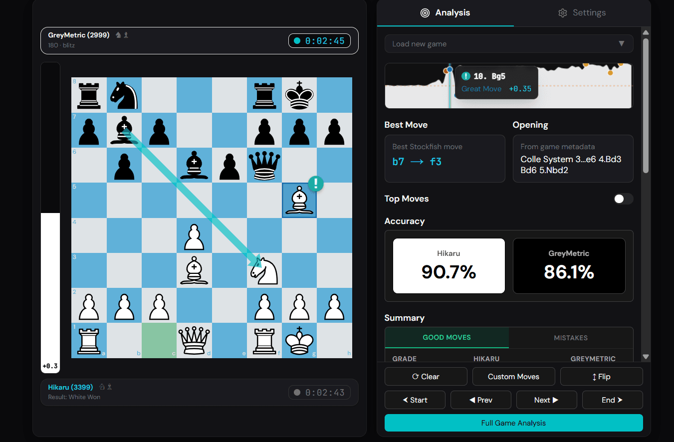 How to Get Unlimited Chess.com Game Reviews for Free